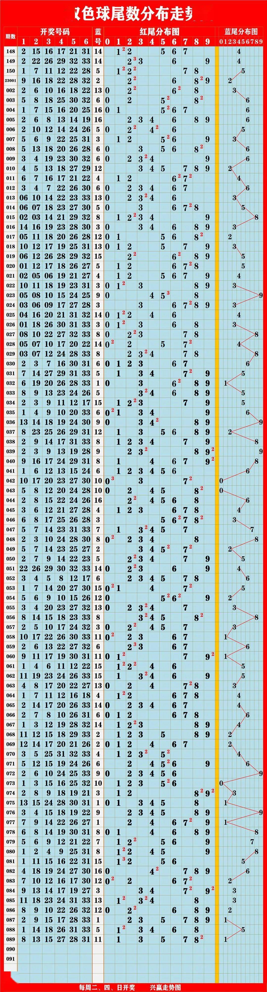 新澳門彩出號綜合走勢圖表與賭博行為的探討（不少于1958字），澳門彩出號綜合走勢圖表與賭博行為探討，深度分析超過一千字