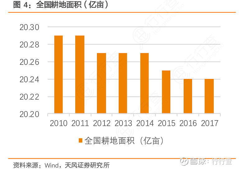 全國耕地保護現(xiàn)狀分析，全國耕地保護現(xiàn)狀深度解析