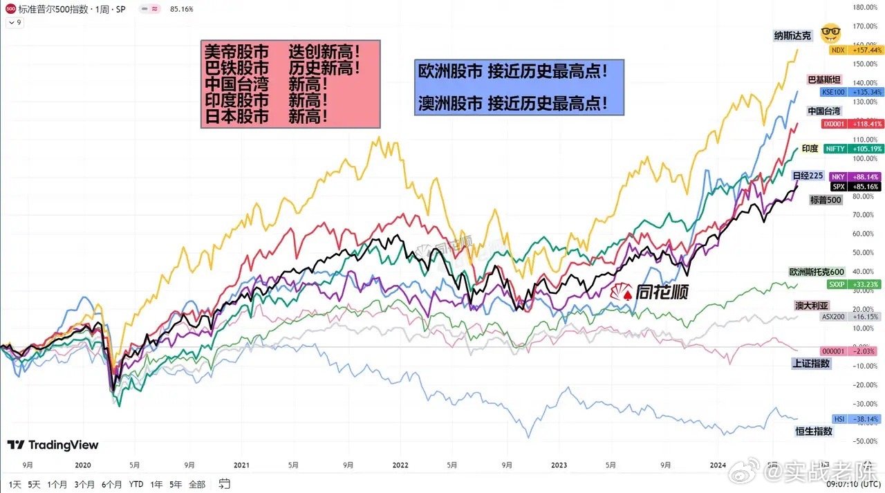 全球股市迎來大波動新篇章，全球股市掀起新篇章的巨浪波動