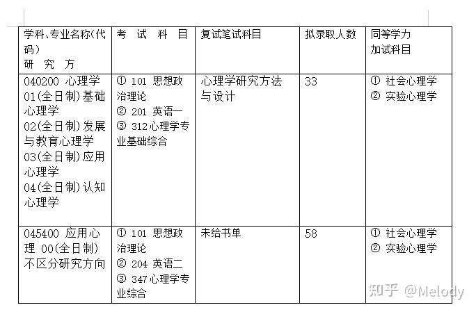 河南大學法碩考研難易程度分析，河南大學法碩考研難度解析