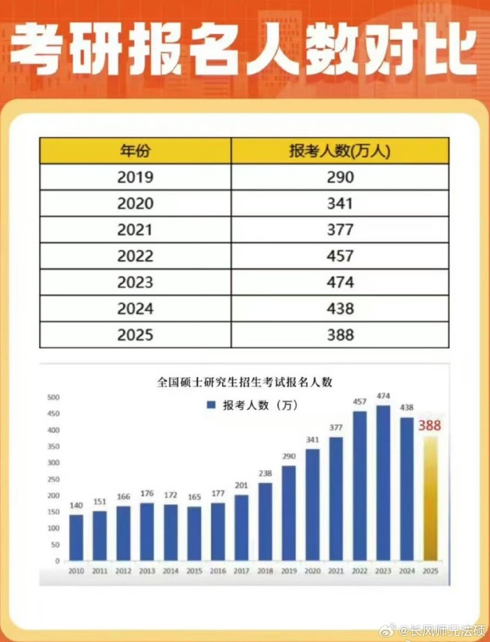 關于考研的最新消息，2025年考研趨勢展望與備考策略，2025年考研趨勢展望及備考策略，最新消息與應對策略