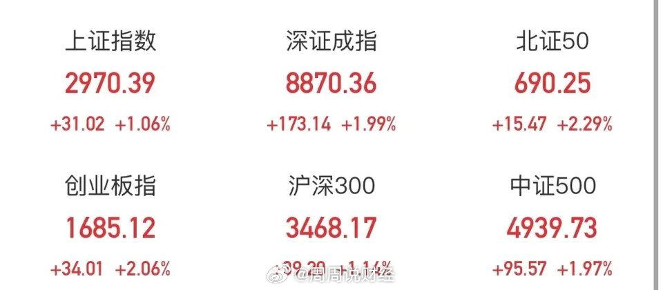 新指數(shù)收盤上漲0.06%，市場(chǎng)走勢(shì)分析與預(yù)測(cè)，新指數(shù)收盤微漲0.06%，市場(chǎng)走勢(shì)深度分析與預(yù)測(cè)