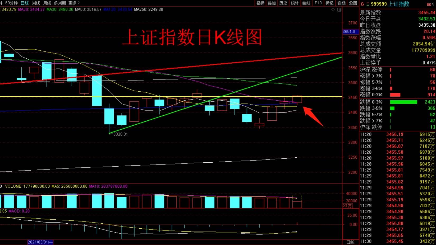 上證工業(yè)行業(yè)指數(shù)上漲，市場(chǎng)趨勢(shì)與行業(yè)發(fā)展的觀察，上證工業(yè)行業(yè)指數(shù)上漲背后的市場(chǎng)趨勢(shì)與行業(yè)觀察