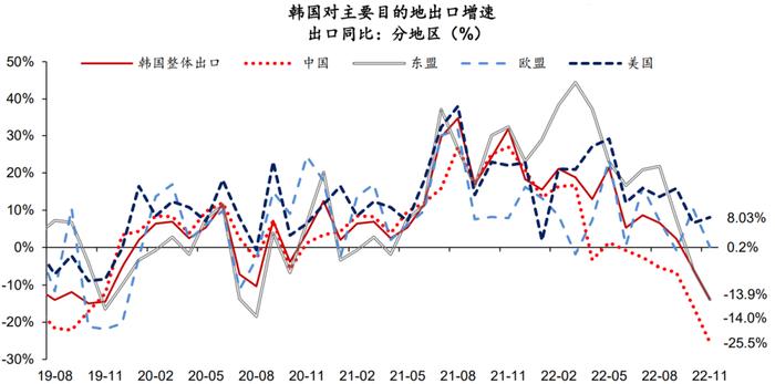 韓國出口增速在11月降至低點新，全球貿(mào)易逆風下的挑戰(zhàn)與機遇，韓國出口增速在11月降至低點，全球貿(mào)易逆風下的挑戰(zhàn)與機遇應(yīng)對策略