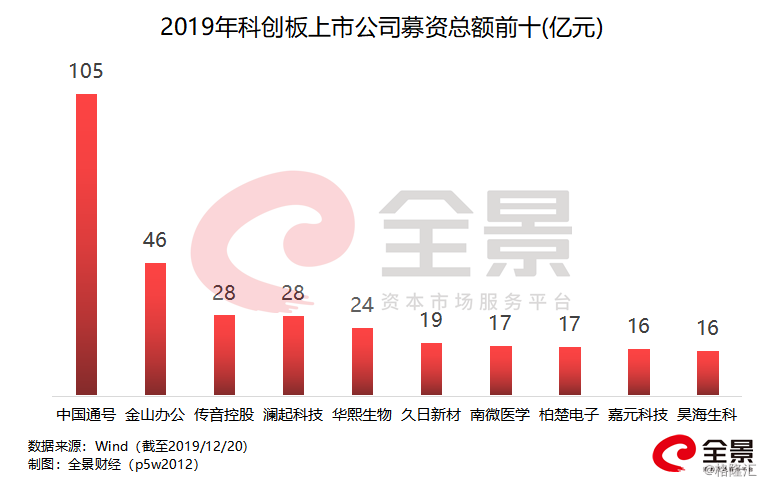 重磅！461億超級IPO來襲，資本市場迎來新一輪盛宴，資本市場盛宴開啟，重磅超級IPO達461億！