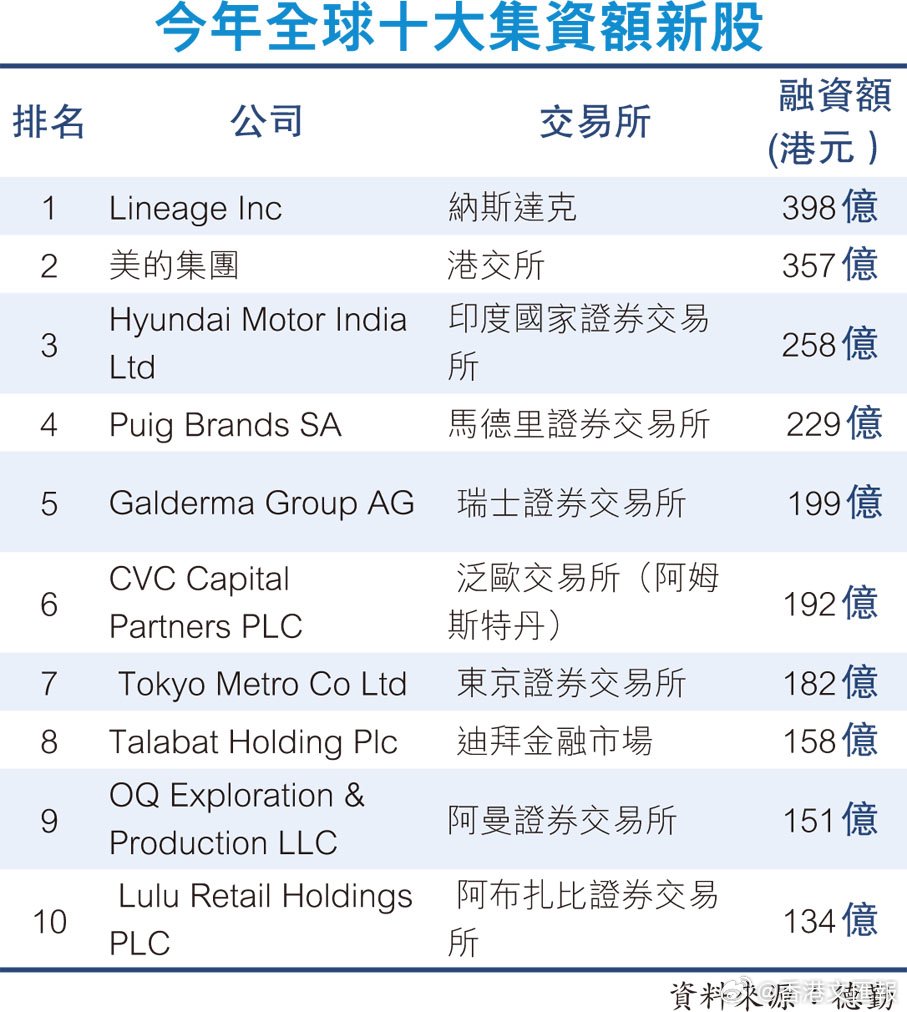 龍頭企業(yè)接踵赴港上市，新機遇與挑戰(zhàn)并存，龍頭企業(yè)赴港上市，新機遇與挑戰(zhàn)并存