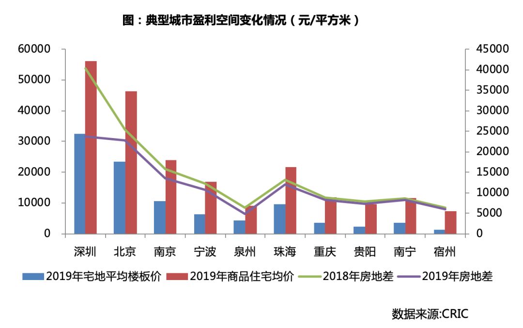 三四線城市豪宅盈利潛力分析，三四線城市豪宅盈利潛力探究