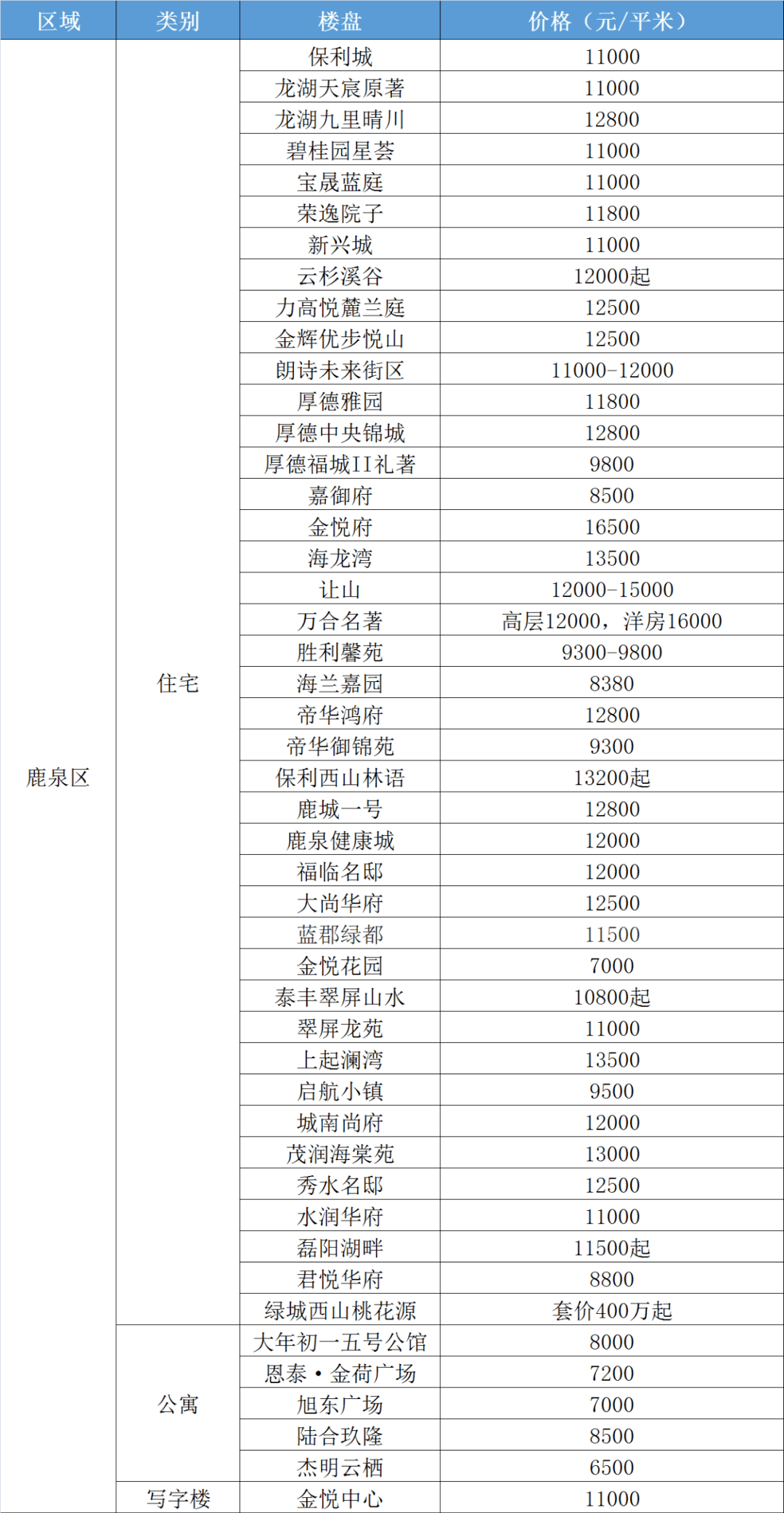 如何理解房價(jià)地價(jià)差超過25000元/平方米，房價(jià)地價(jià)差超過25000元/平方米深度解讀