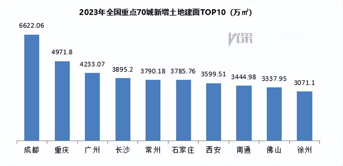 重點(diǎn)城市2023年土地成交情況分析，重點(diǎn)城市土地成交情況分析，2023年土地市場(chǎng)走勢(shì)解讀