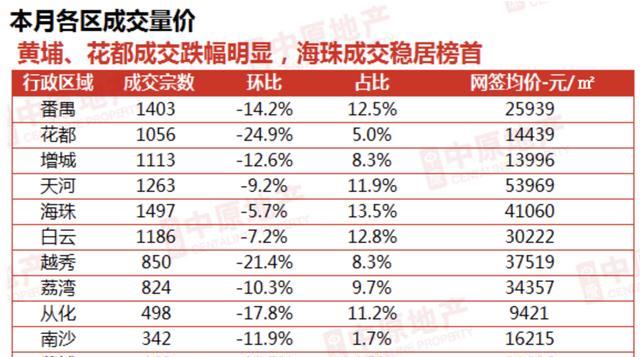 廣州房價(jià)下跌原因深度解析，廣州房價(jià)下跌原因深度探究