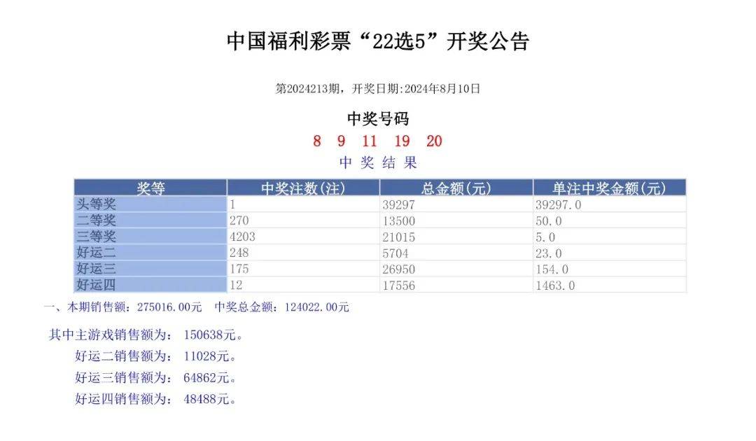 六開彩開獎(jiǎng)結(jié)果開獎(jiǎng)記錄2024年,詮釋解析落實(shí)_M版65.523