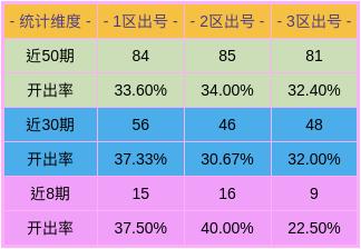 新澳門彩出號(hào)綜合走勢(shì)分析，澳門彩票走勢(shì)分析與犯罪問(wèn)題探討