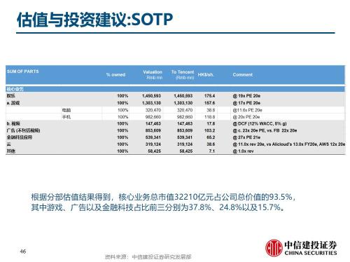 中信建投與騰訊公司合作詳情探討，中信建投與騰訊公司合作深度探討