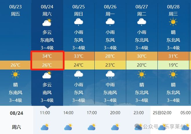 揭秘全球矚目，2024年度城市天氣最榜單揭曉新篇章，全球矚目！揭秘2024年度城市天氣最榜單全新篇章揭曉