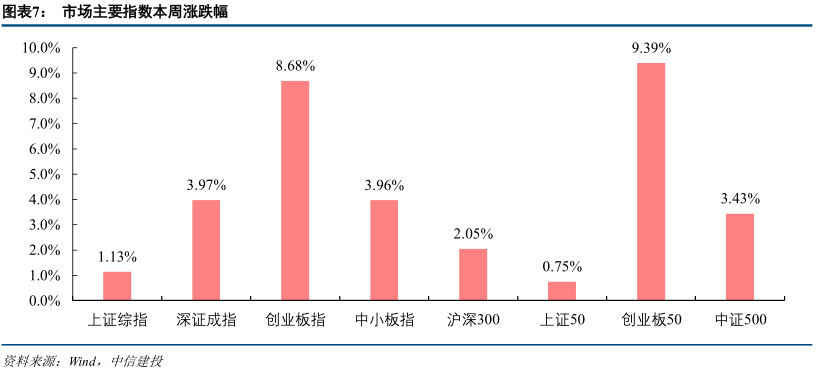 中信建投建議重視低空經(jīng)濟(jì)熱，未來(lái)發(fā)展的新引擎，中信建投建議，低空經(jīng)濟(jì)熱將成為未來(lái)發(fā)展的新引擎