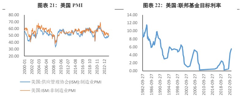 美債收益率觸頂回落熱的深度解析，美債收益率觸頂回落現象深度解析