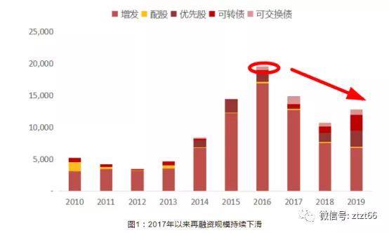 香港再融資規(guī)模將超越IPO新紀(jì)元，資本市場(chǎng)的新動(dòng)力與機(jī)遇，香港資本市場(chǎng)新動(dòng)力，再融資規(guī)模超越IPO，新紀(jì)元的機(jī)遇與挑戰(zhàn)