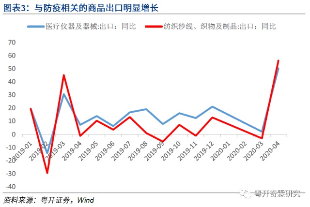 韓國出口增長的原因分析，韓國出口增長背后的動因解析