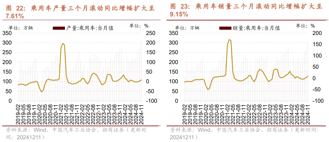 韓國出口增速