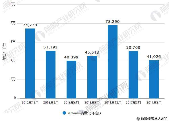 印尼貸款增長前景分析，印尼貸款增長前景分析展望