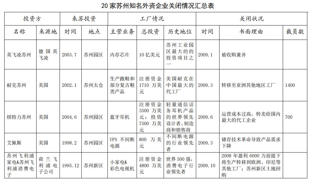 蘇州大量外企撤資現(xiàn)象，官方回應(yīng)與深度解析，蘇州外企撤資現(xiàn)象揭秘，官方回應(yīng)與深度剖析