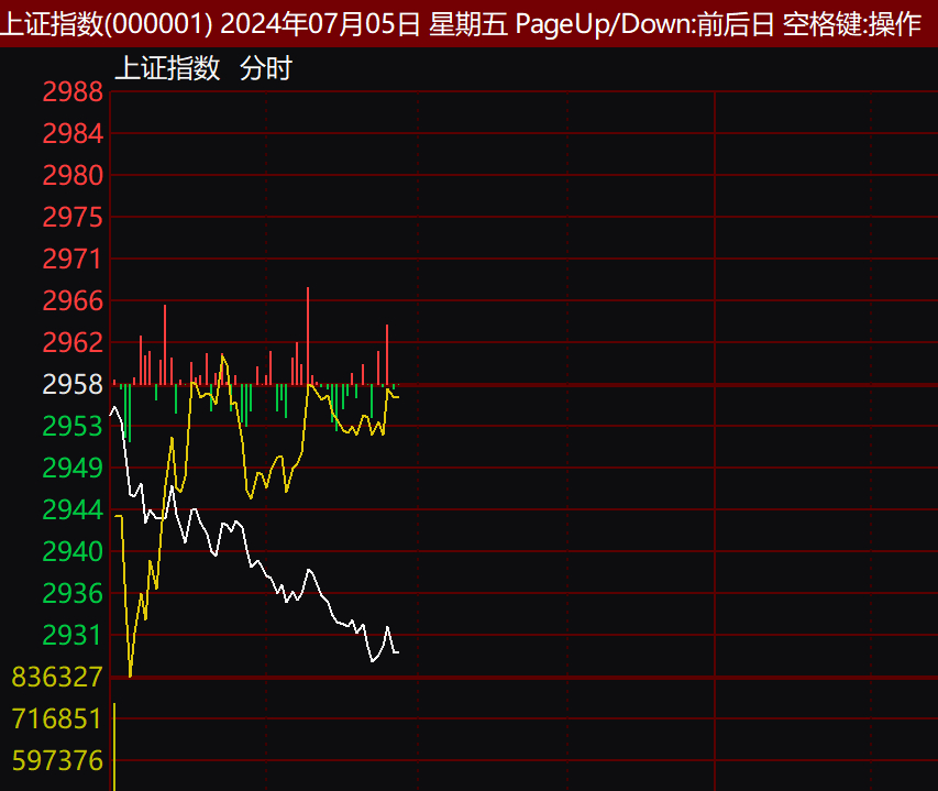 上證指數(shù)收盤下跌0.43%，市場走勢分析與未來展望，上證指數(shù)下跌0.43%，市場走勢深度分析與未來展望