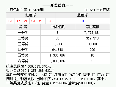 澳門六開獎結(jié)果2024年今晚開獎，探索彩票背后的故事與期待，澳門六開獎結(jié)果揭曉，探索彩票背后的故事與期待之夜 2024年開獎記錄