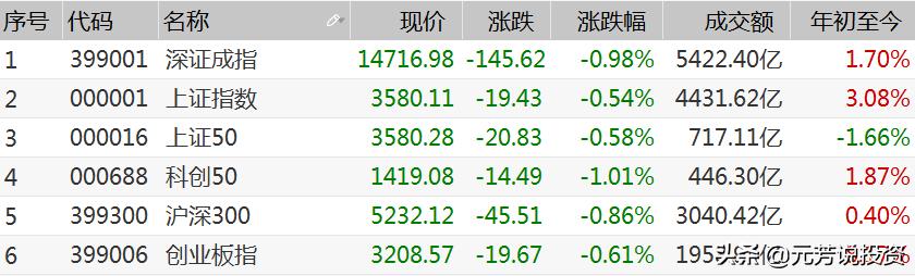 上證指數(shù)漲1%新，市場走勢分析與展望，上證指數(shù)漲勢持續(xù)，市場走勢分析與展望，漲勢不止，未來展望揭秘！