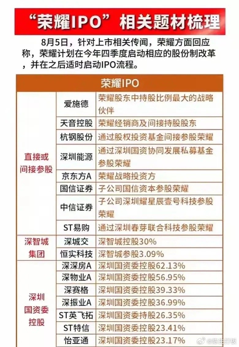 榮耀借殼唯一龍頭公司新，蛻變之路與未來展望，榮耀借殼唯一龍頭公司的蛻變之路與未來展望