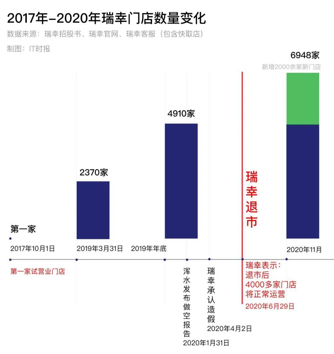 瑞幸咖啡門店總數(shù)達(dá)21343家，咖啡市場(chǎng)的獨(dú)特風(fēng)景，瑞幸咖啡門店數(shù)量突破兩萬(wàn)家大關(guān)，咖啡市場(chǎng)展現(xiàn)獨(dú)特風(fēng)采