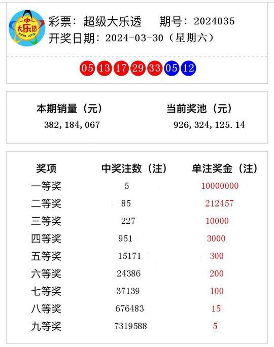 澳門彩票的新篇章，探索2024年的開獎(jiǎng)歷程與結(jié)果，澳門彩票新篇章，探索2024年開獎(jiǎng)歷程與結(jié)果揭秘