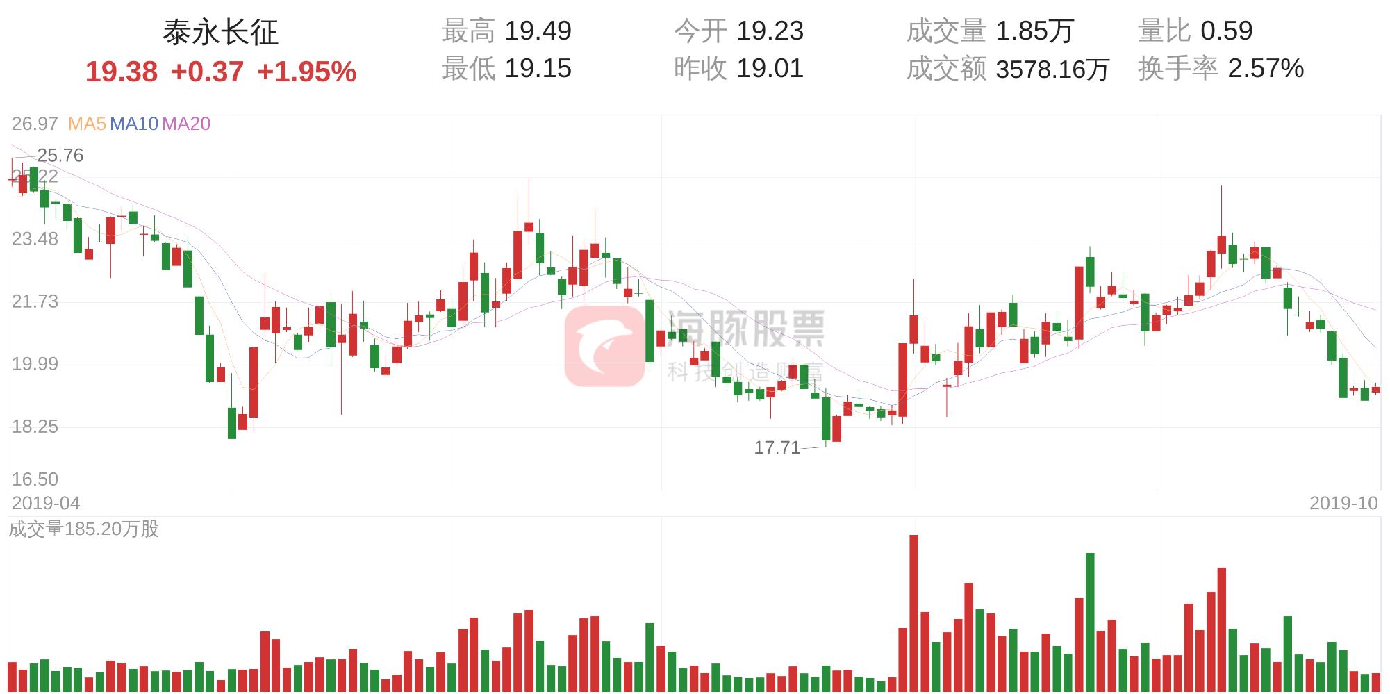 泰永長征面臨困境，是否真的會走向倒閉？，泰永長征面臨困境，是否真的會走向倒閉之路？