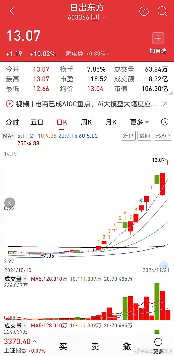 日出東方股票未來走勢(shì)分析，日出東方股票未來走勢(shì)展望與預(yù)測(cè)分析