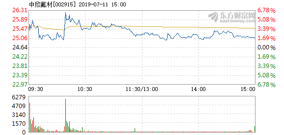 中欣氟材的目標價，行業(yè)分析、市場預測與投資策略，中欣氟材，行業(yè)分析、市場預測與投資策略下的目標價探討