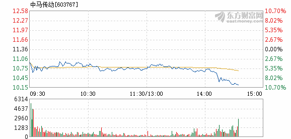 中馬傳動(dòng)能否漲到30元？探究未來(lái)發(fā)展趨勢(shì)與前景，中馬傳動(dòng)未來(lái)能否沖破30元大關(guān)？深度探究其發(fā)展趨勢(shì)與前景