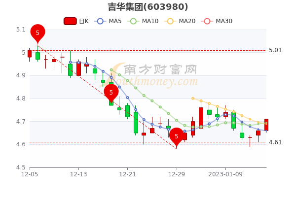 吉華集團主力流入，引領(lǐng)行業(yè)變革的力量源泉，吉華集團主力流入，引領(lǐng)行業(yè)變革的先鋒力量