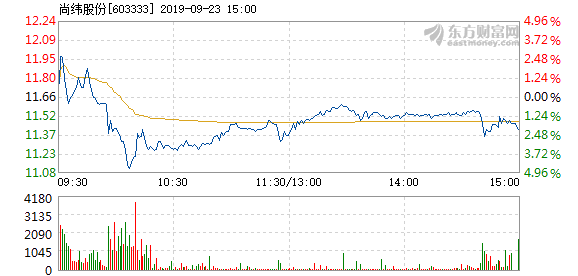 尚緯股份所屬板塊解析，尚緯股份所屬板塊深度解析