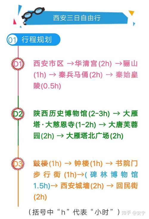 西安旅游3-4天攻略最佳線路，西安3-4天旅游最佳線路攻略