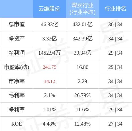 云維公司，主力凈買入新篇章，11月29日的股市風(fēng)云，云維公司股市風(fēng)云，主力凈買入開(kāi)啟新篇章，11月29日股市動(dòng)態(tài)解析