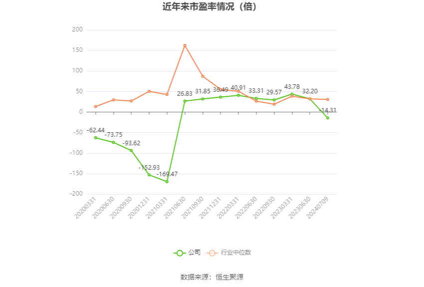 中欣氟材，蓄勢(shì)待發(fā)，2024年業(yè)績(jī)爆發(fā)展望，中欣氟材業(yè)績(jī)展望，蓄勢(shì)待發(fā)，2024年爆發(fā)增長(zhǎng)潛力