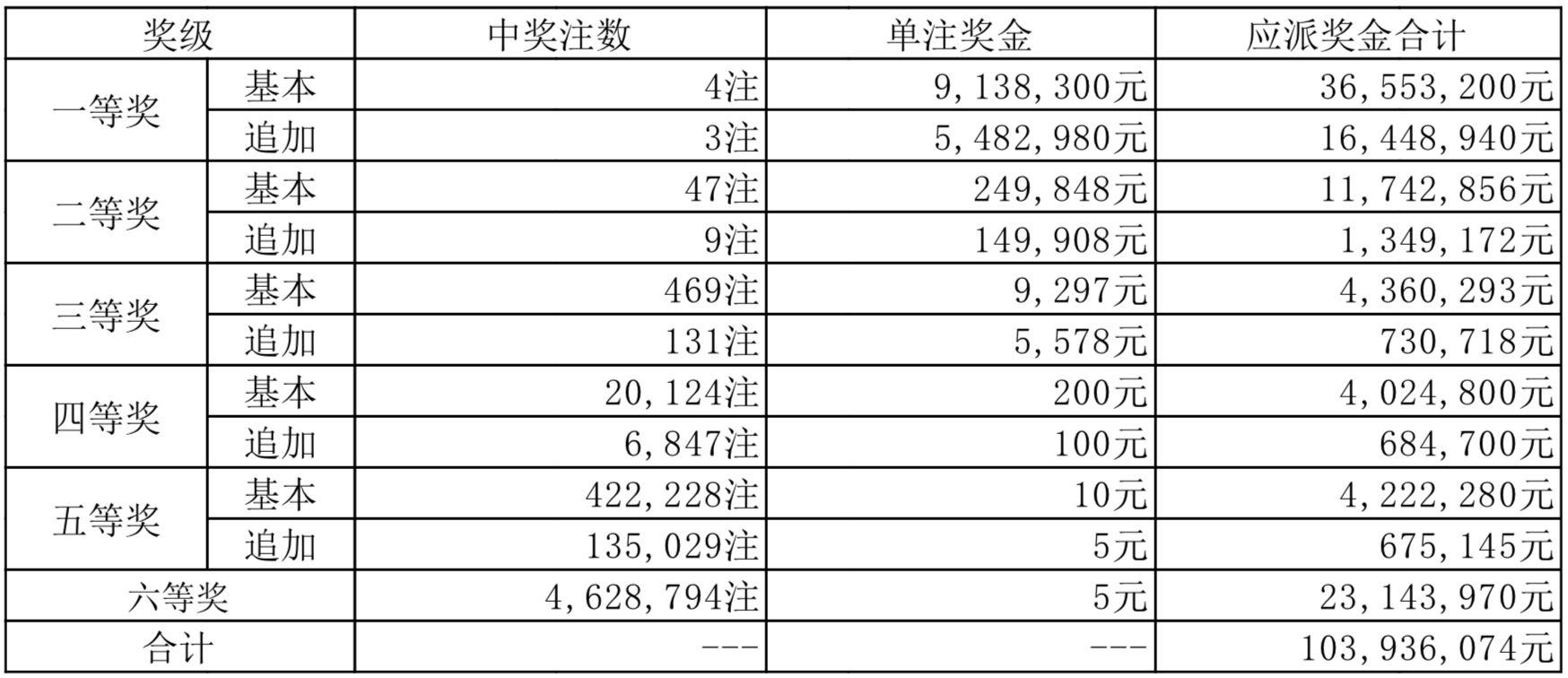 2024新奧歷史開獎(jiǎng)記錄