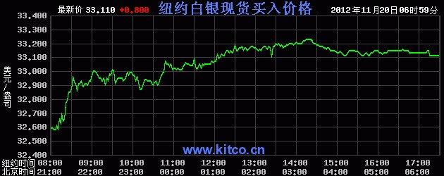 最新白銀價(jià)位的動(dòng)態(tài)分析與市場(chǎng)趨勢(shì)預(yù)測(cè)，最新白銀價(jià)位動(dòng)態(tài)分析，市場(chǎng)趨勢(shì)預(yù)測(cè)與策略布局