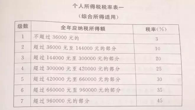 沈陽最新工資狀況分析，沈陽工資狀況最新分析