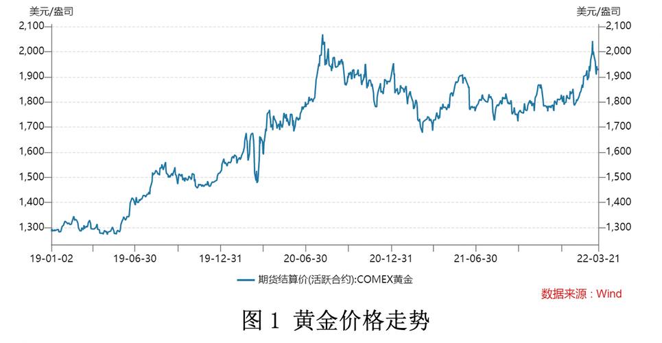 黃金走勢最新行情分析，黃金走勢最新行情深度解析