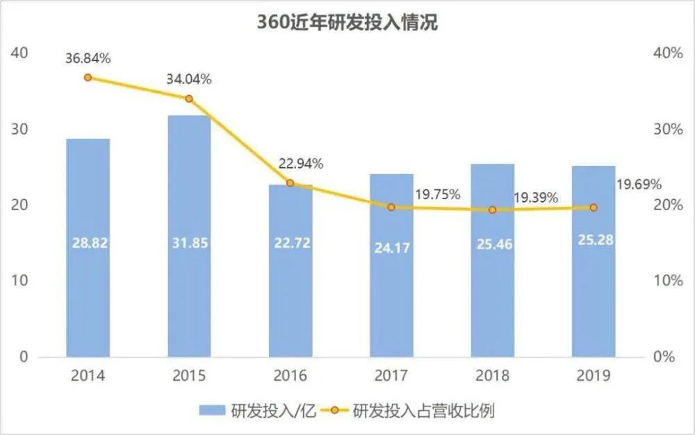 三六零股價(jià)是否會(huì)爆發(fā)，深度分析與展望，三六零股價(jià)深度分析與展望，爆發(fā)可能性探討