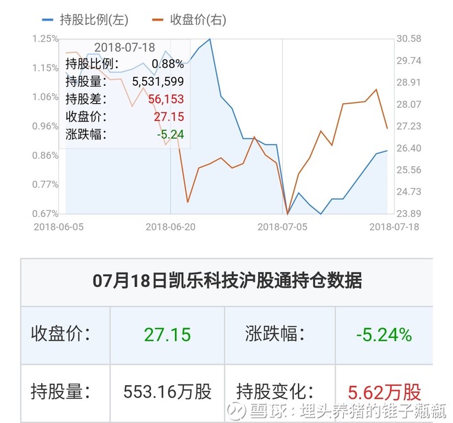 凱樂(lè)科技的投資價(jià)值分析，是否還可以持有？，凱樂(lè)科技的投資價(jià)值解析，是否繼續(xù)持有？