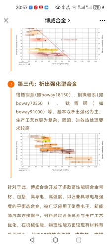 博威合金前景如何，探索未來(lái)之路，博威合金未來(lái)前景探索，發(fā)展之路與前景展望