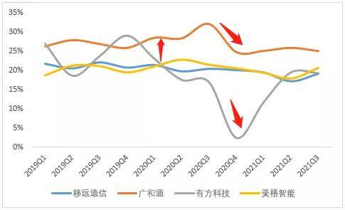 廣和通的科技含量