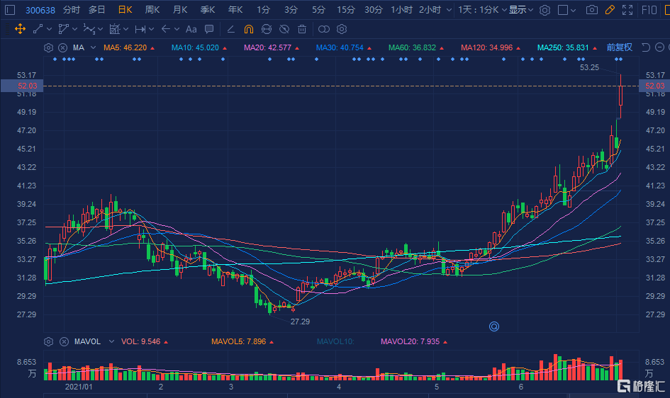 廣和通（300638）股吧深度解析，廣和通（300638）股吧全面解析