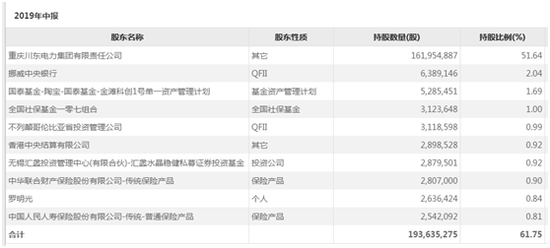 涪陵電力投資價(jià)值深度解析，涪陵電力投資價(jià)值全面解析